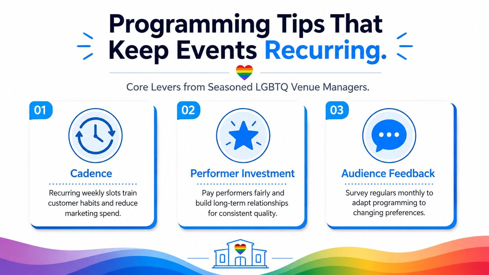 An infographic titled Programming Tips That Keep Events Recurring, featuring three essential strategies for LGBTQ venue managers.
